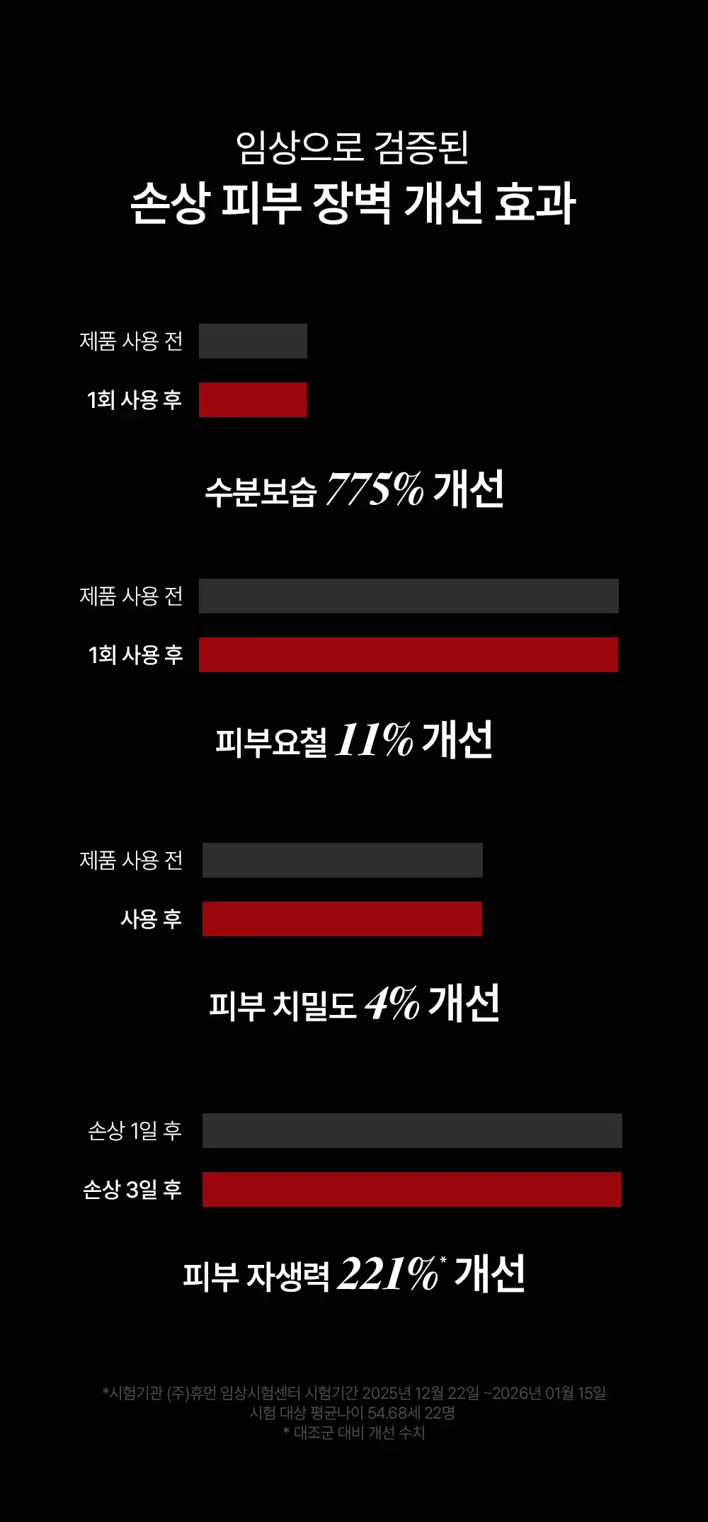 [NEW/파리의금손 Pick]하우스오브비 PDRN 페이스 필름 4매입 상세페이지 28